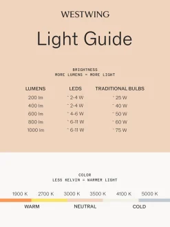 Lámpara de mesa pequeña regulable LED PL1, portátil