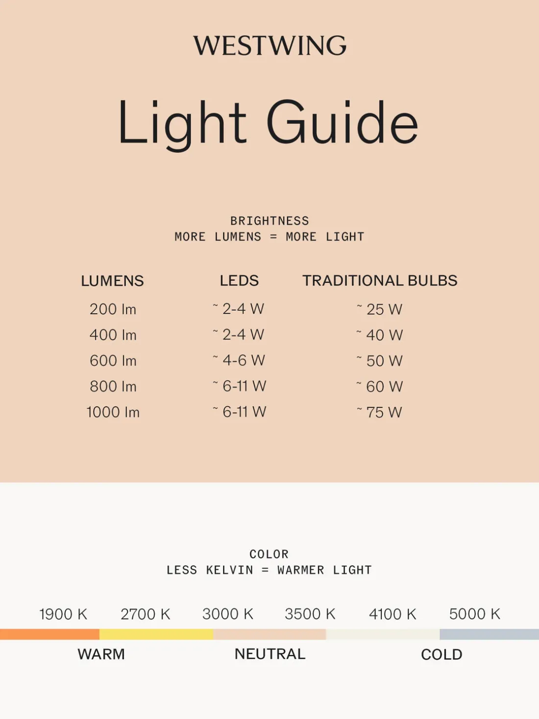 Lámpara de pie LED regulable Asteria